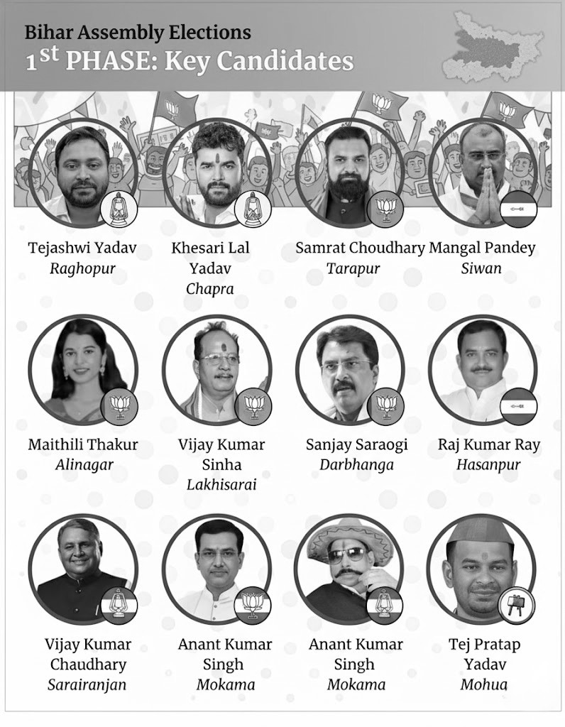 Bihar elections phase 1: Chaos, creativity, and record 64.66% turnout