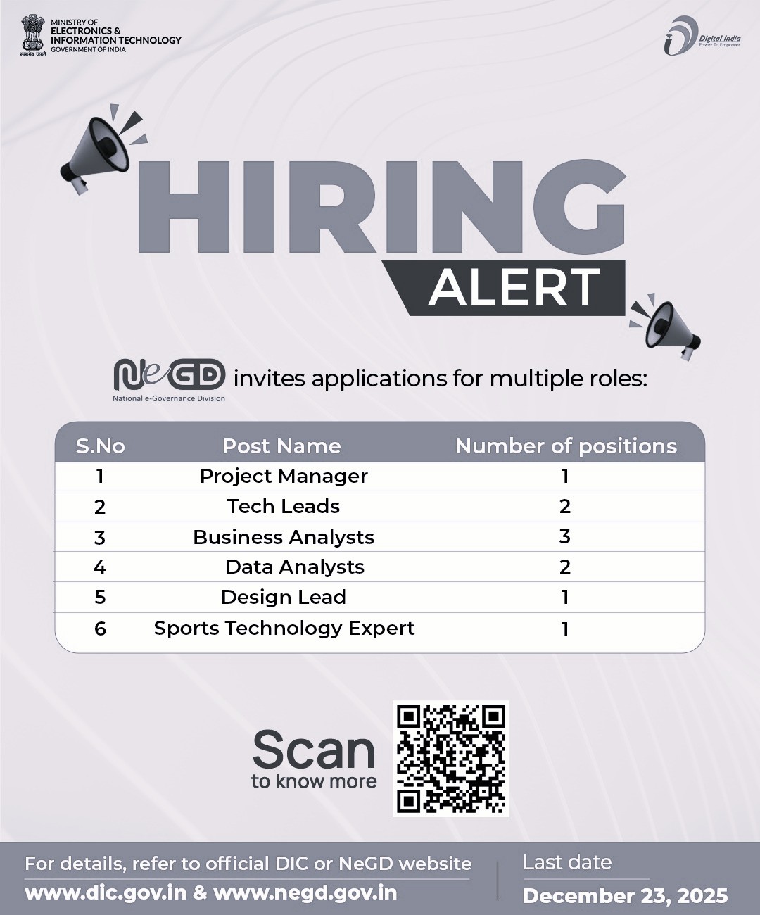NeGD Invites applications for specialized roles – Apply by Dec 23