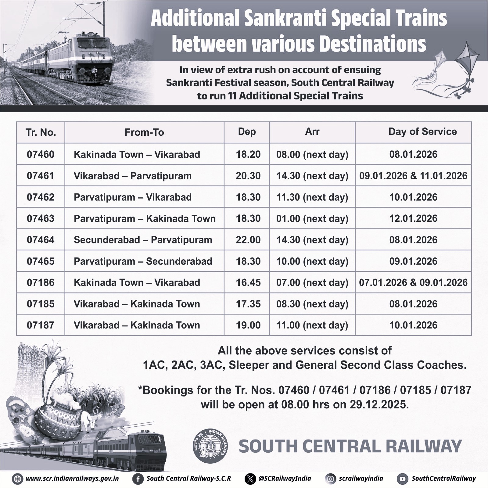 South Central Railway to run 11 more special trains for Sankranti rush