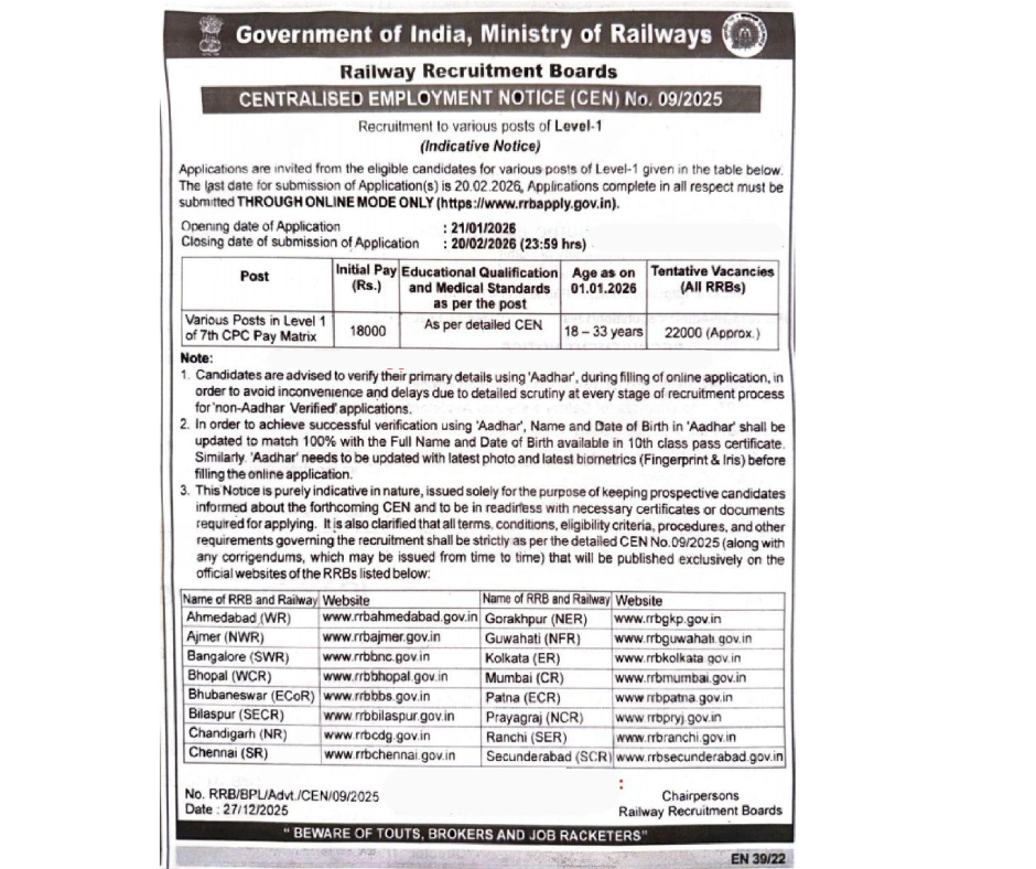 RRB Level-1 Recruitment: 22,000 Vacancies, Applications Open Jan 21