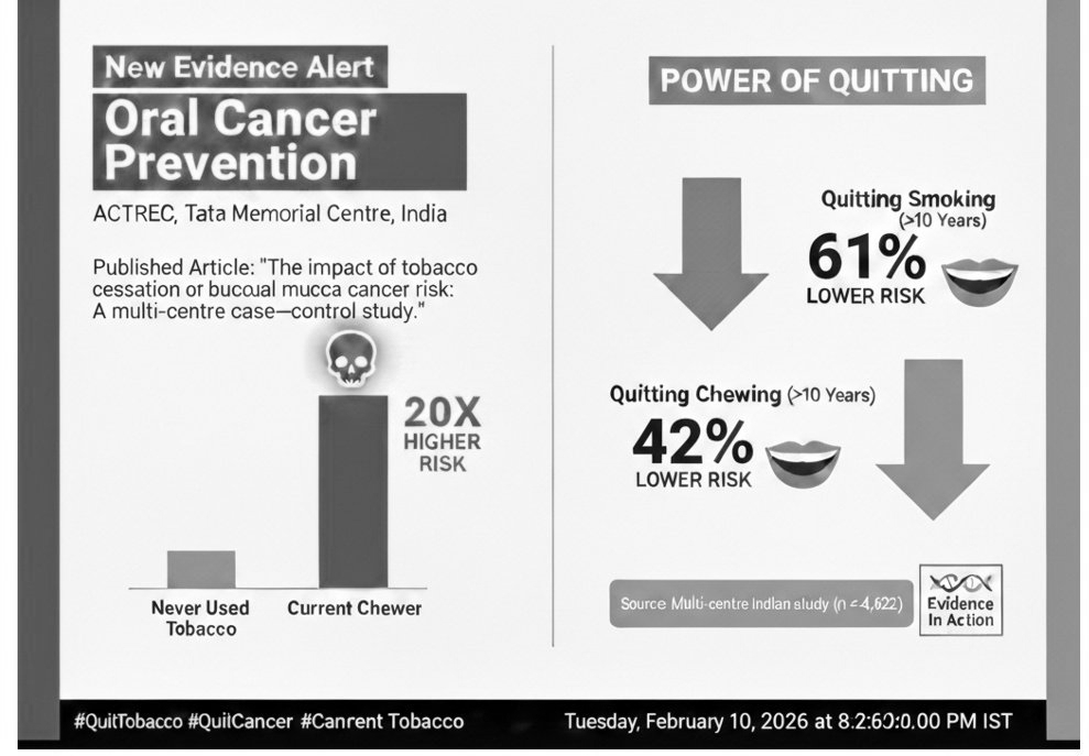 It’s not too late. You can quit tobacco even now and reduce cancer risk: Tata Memorial Centre research