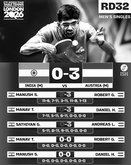 India’s World TT Campaign Ends as Austria Seal Dominant 3-0 Victory