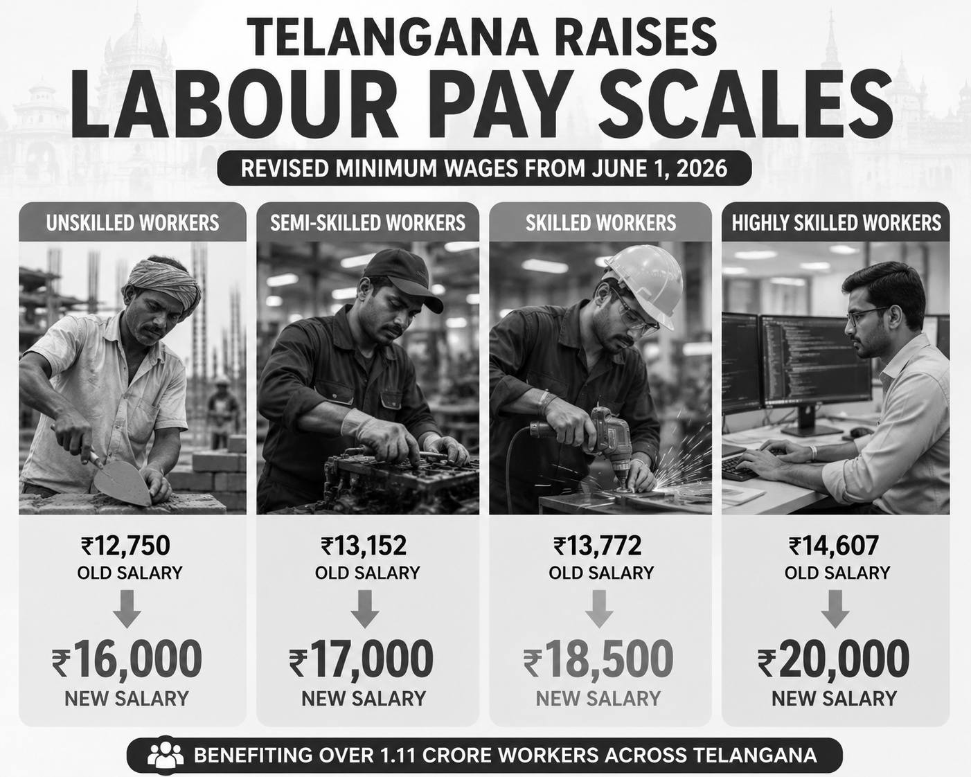 Telangana Raises Labour Pay Scales, Focuses on Worker Welfare and Global Skills