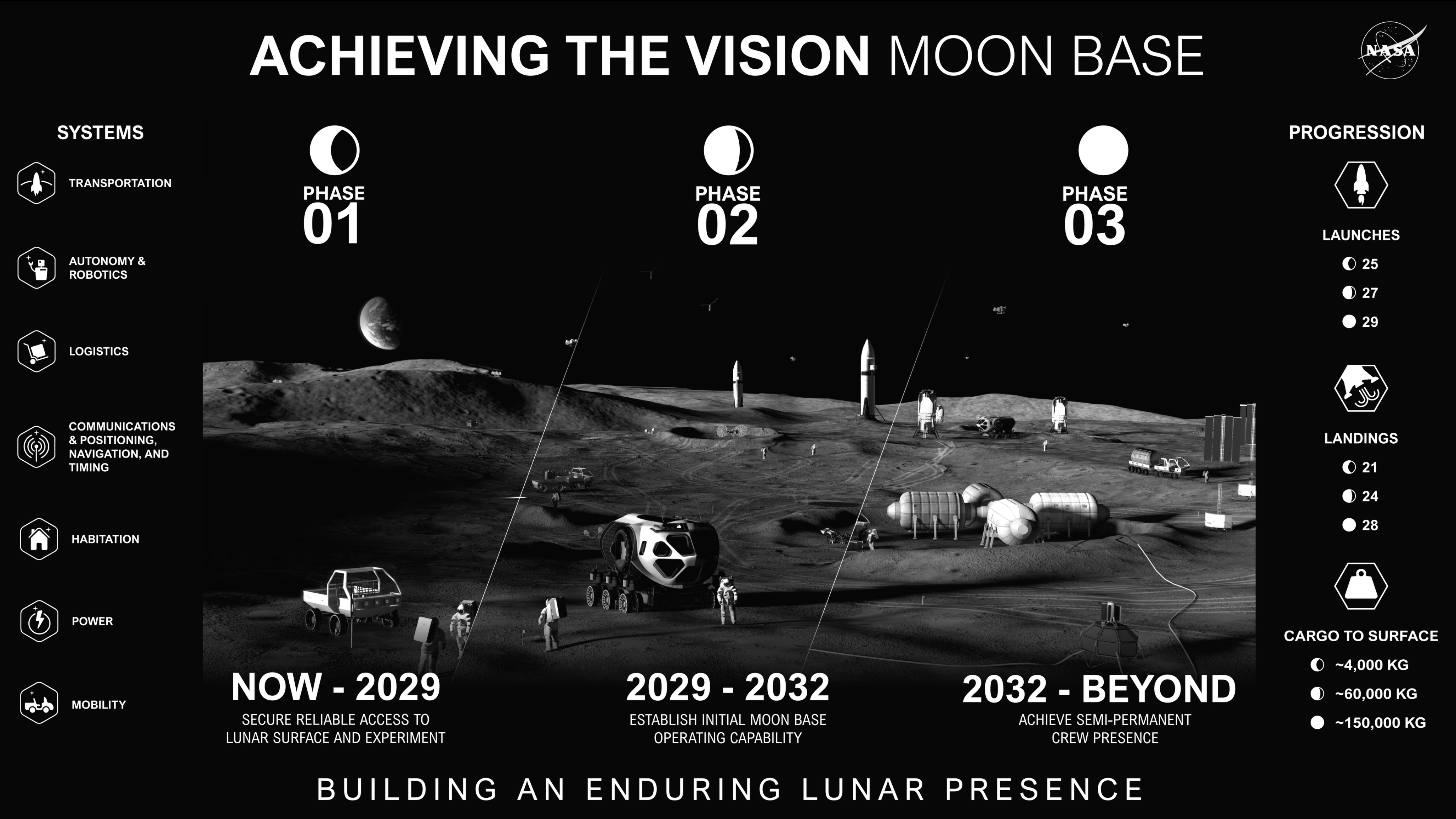 NASA Unveils Ambitious 3-Phase, $20 Billion Plan to Build a Permanent Lunar City at the South Pole