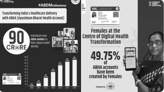Beyond The 90-Crore Milestone: How ABHA Is Reshaping India's Digital Health Ecosystem