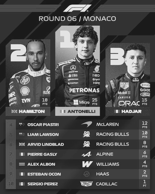 Teen King Crowned in Monaco: Antonelli's Historic Grand Slam Stuns the F1 World