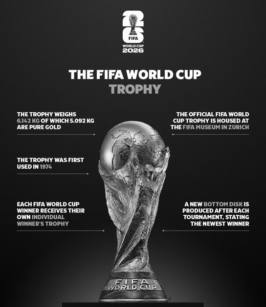 The FIFA World Cup Trophy: 5 Fascinating Facts Every Football Fan Should Know