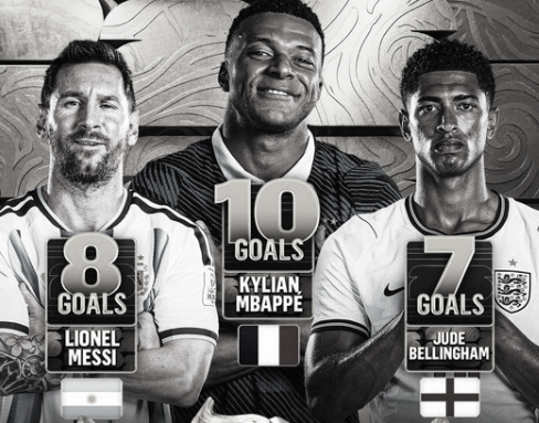 Messi Needs a Miracle to Beat Mbappé, But One Historic Trophy Is Almost His!