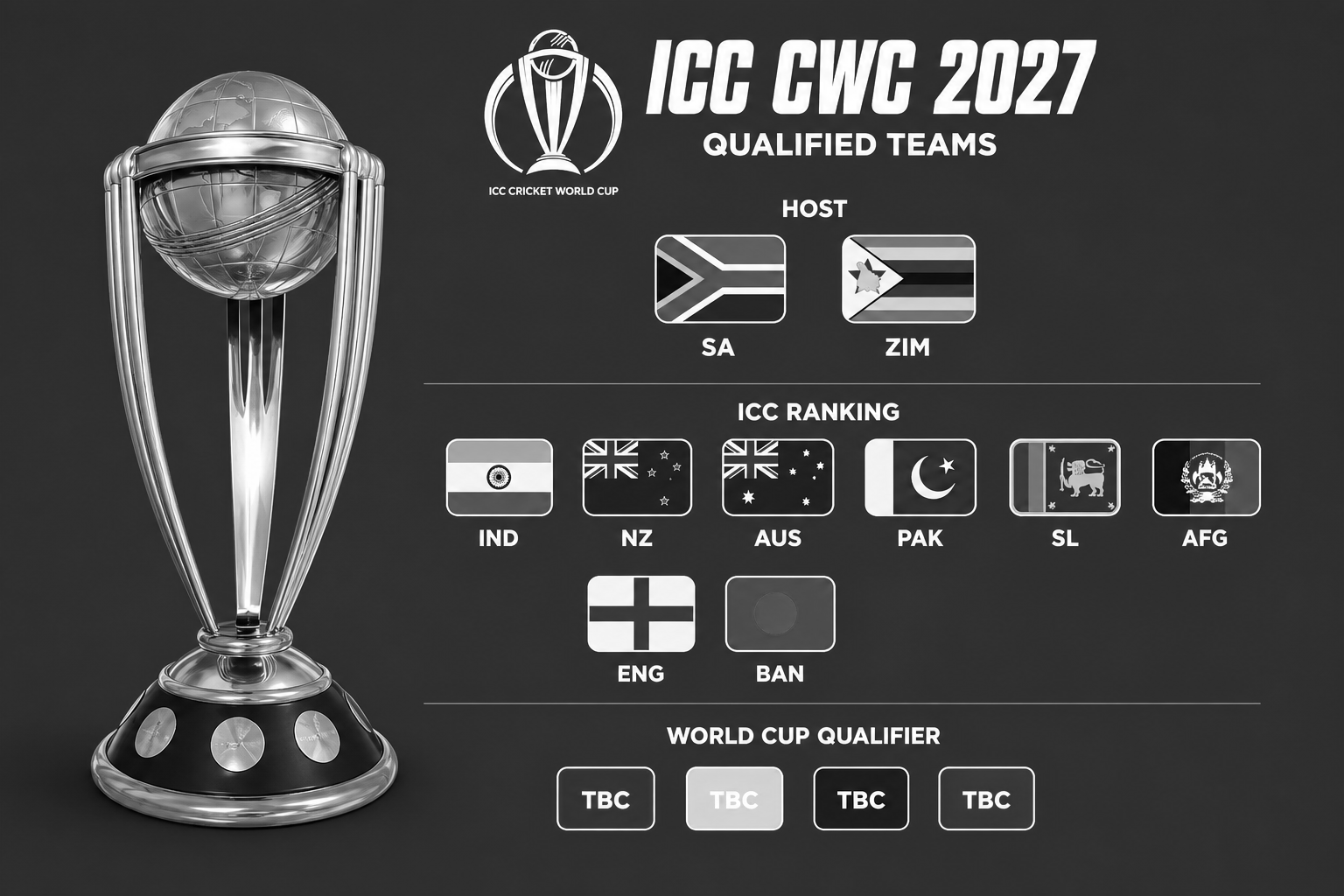 Eight Teams in Race for Direct Qualification to 2027 ODI World Cup