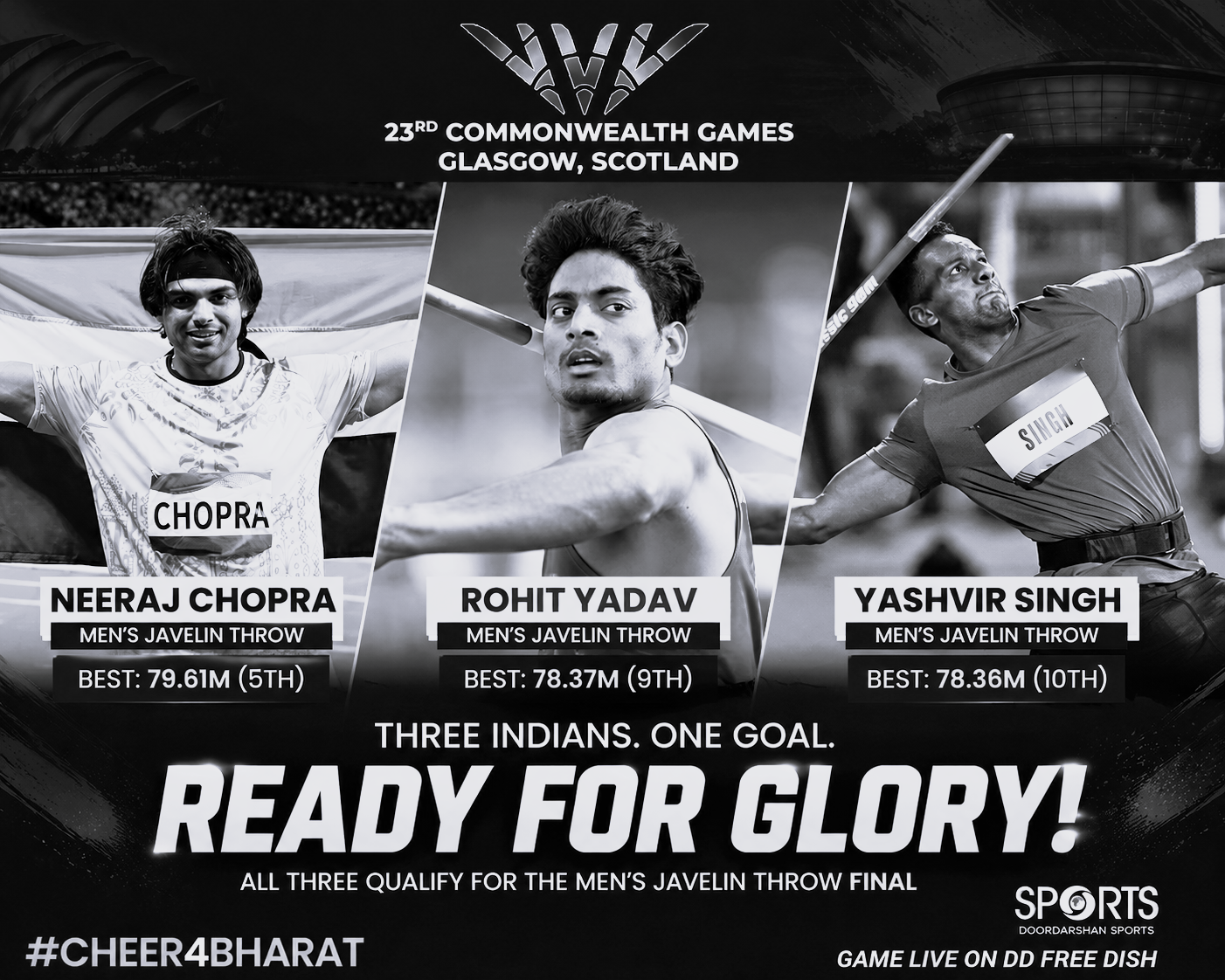 India Secures Full Three-Man Javelin Final Berth Led by Neeraj Chopra