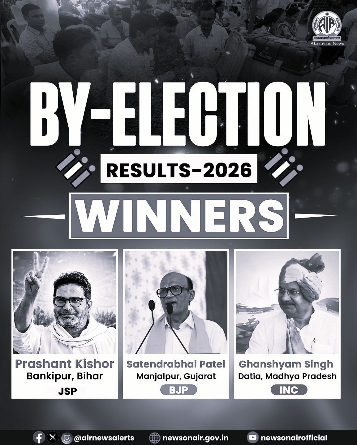 Three-State Bypolls: Jan Suraaj Breaks Through, BJP Retains Gujarat, Congress Holds Datia