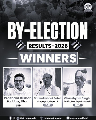 Three-State Bypolls: Jan Suraaj Breaks Through, BJP Retains Gujarat, Congress Holds Datia