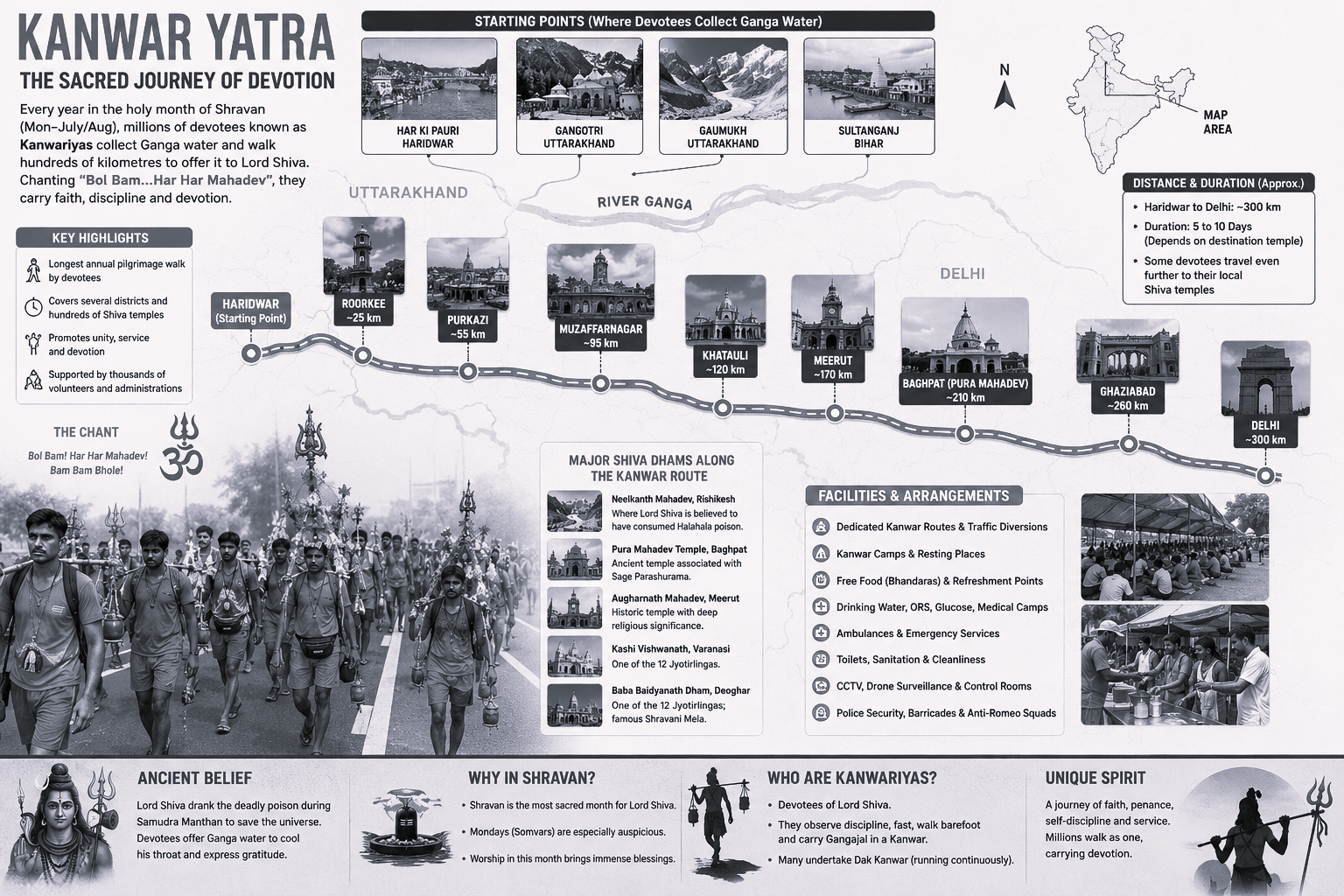 Kanwar Yatra: Millions Walk in Faith, Discipline and the Spirit of 'Bol Bam'