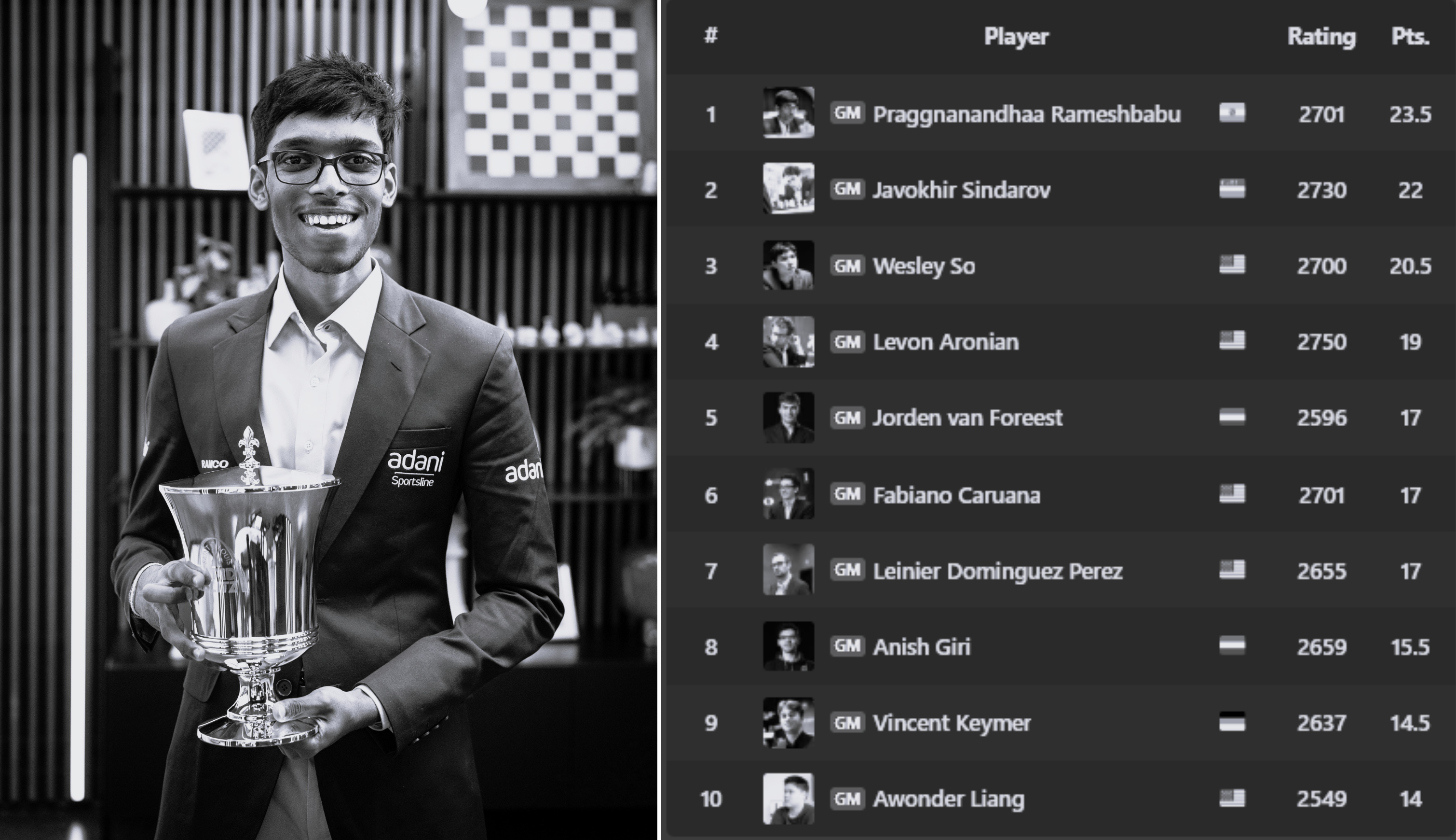 Pragg Makes His Mark in Fast Chess, Wins GCT Saint Louis Title Against Super-Strong Field
