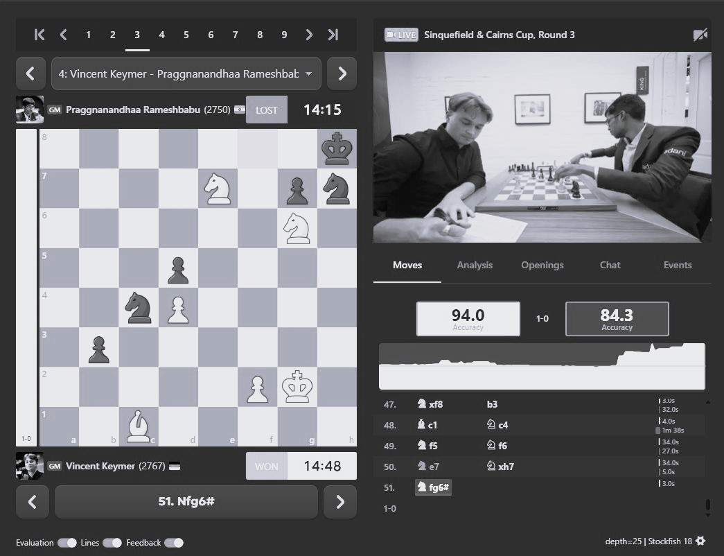 Praggnanandhaa’s Sinquefield Cup Campaign Hits Crucial Phase After Keymer Loss