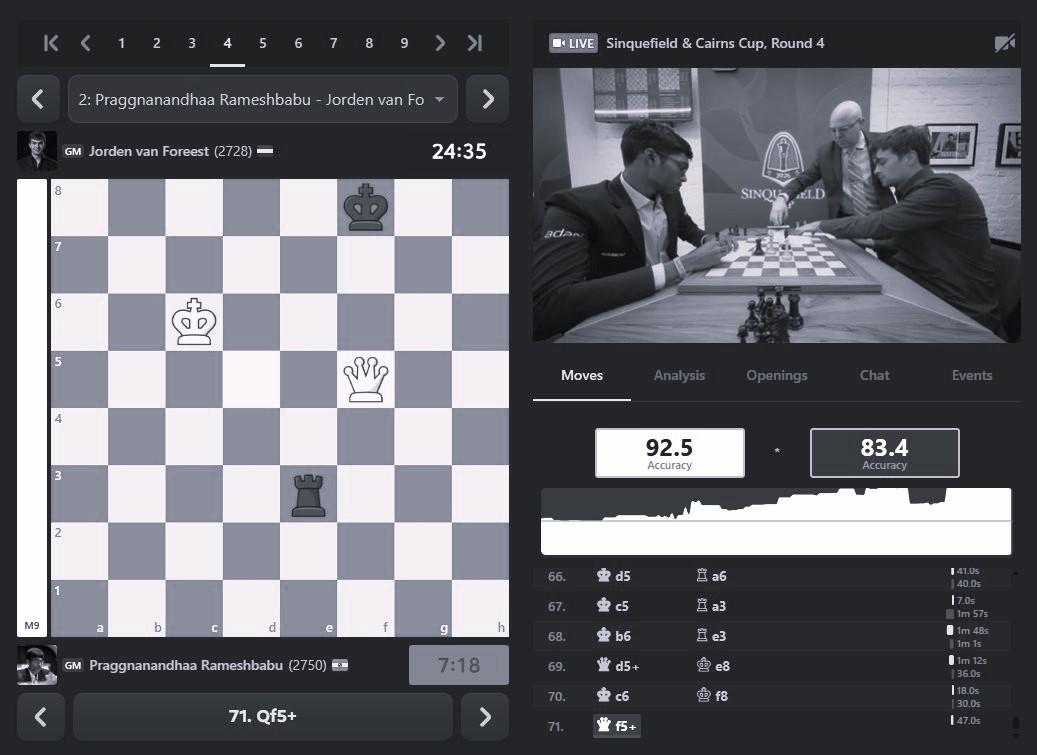 Praggnanandhaa Bounces Back, Joins Second at Sinquefield Cup