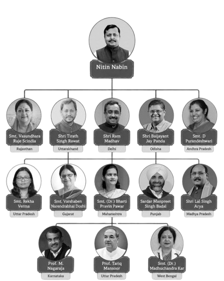 BJP Shakes Up Its Power Structure: Irani And Madhav Make The Cut, Malviya Back To The Pavilion