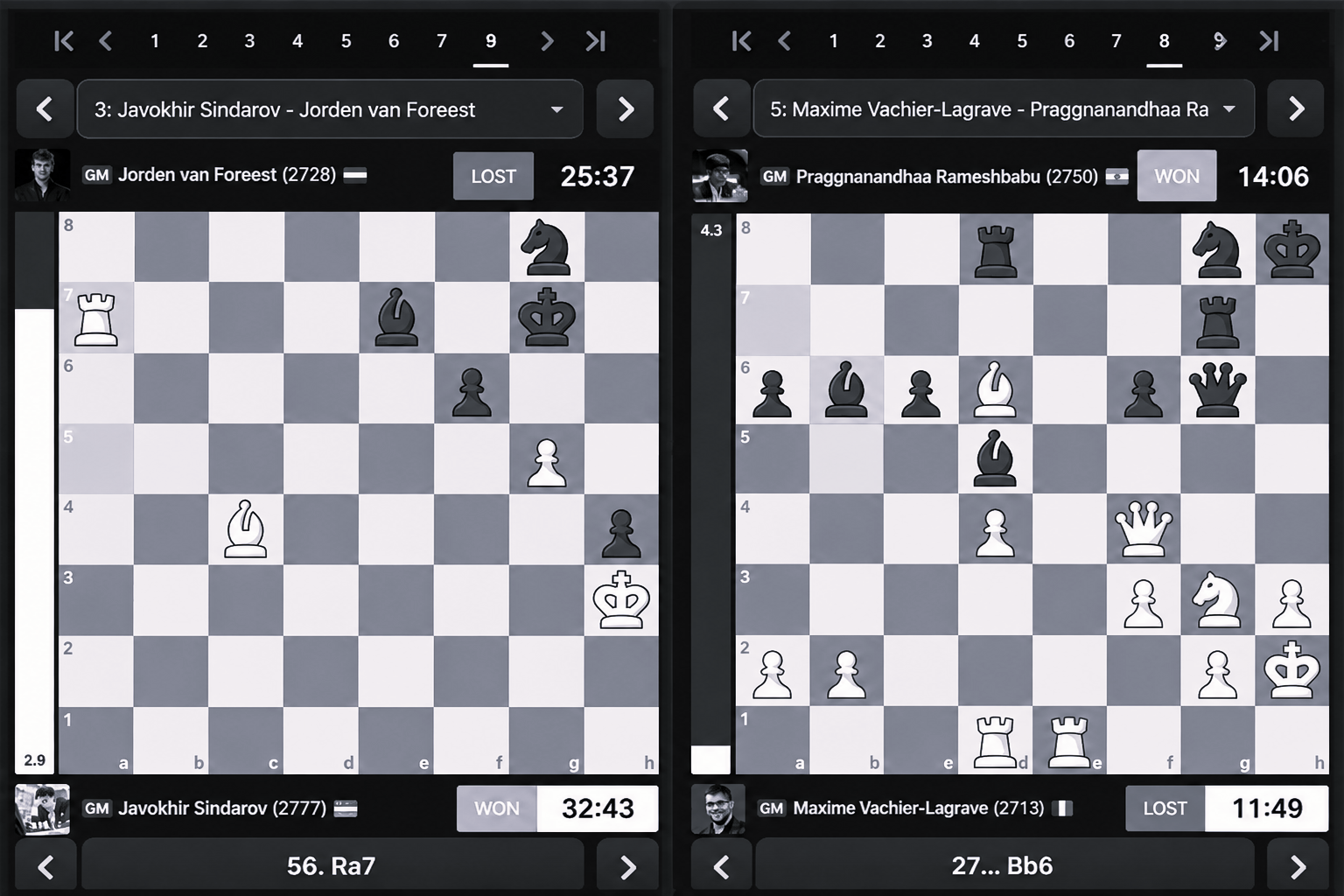 Praggnanandhaa Back at the Top, Sindarov Stays in Hunt