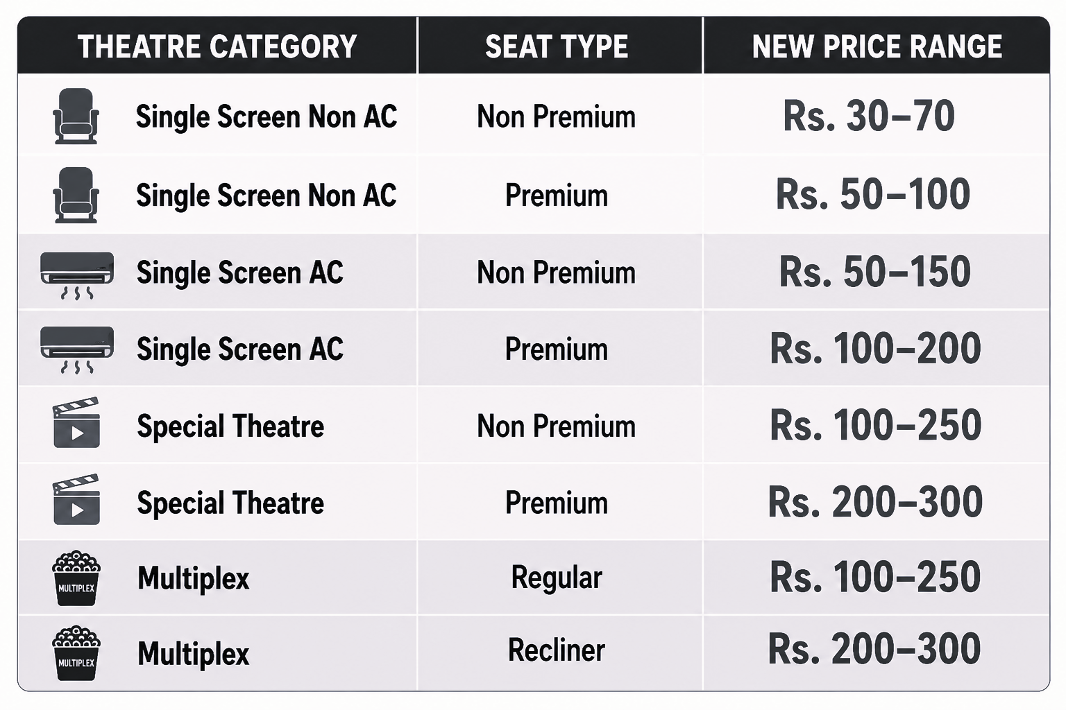 Telangana Revises Cinema Ticket Rate GO, New Prices Bring Fresh Hike