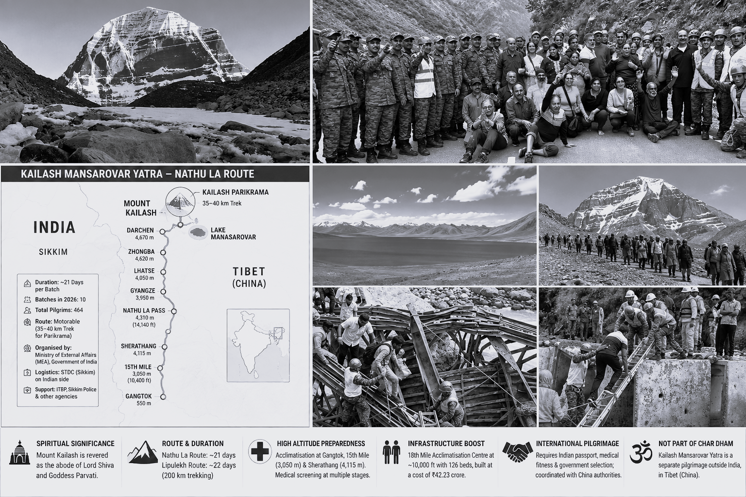10 Batches, 464 Pilgrims: Kailash Mansarovar Yatra Concludes Through Nathu La