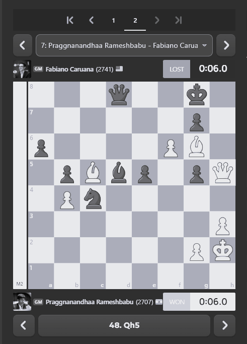 Praggnanandhaa Makes History as First Indian to Win Grand Chess Tour