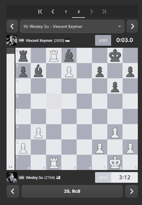Praggnanandhaa Makes History as First Indian to Win Grand Chess Tour