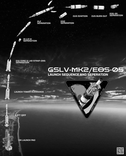 ISRO Gears Up for EOS-05 Launch: India's New Space Eye Set for Liftoff