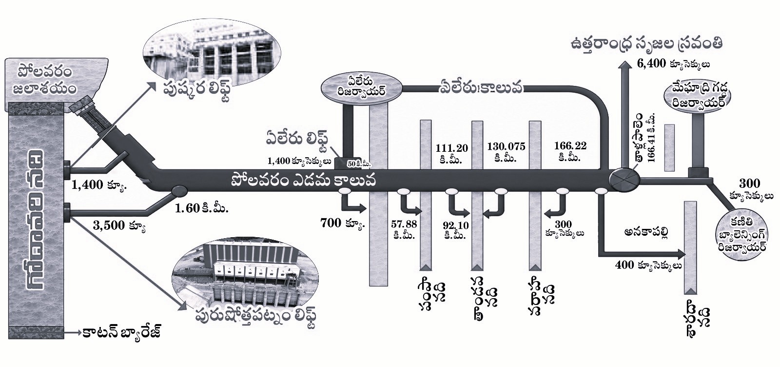 పురుషోత్తపట్నం పంపులతో నీళ్లు ఎత్తి.. పోలవరం క్రెడిట్ ఎందుకు?: వైఎస్ జగన్