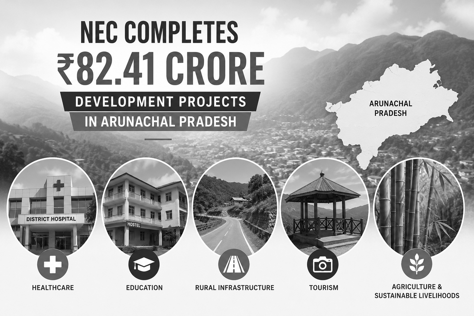 NEC Completes ₹82.41 Crore Development Projects in Arunachal Pradesh
