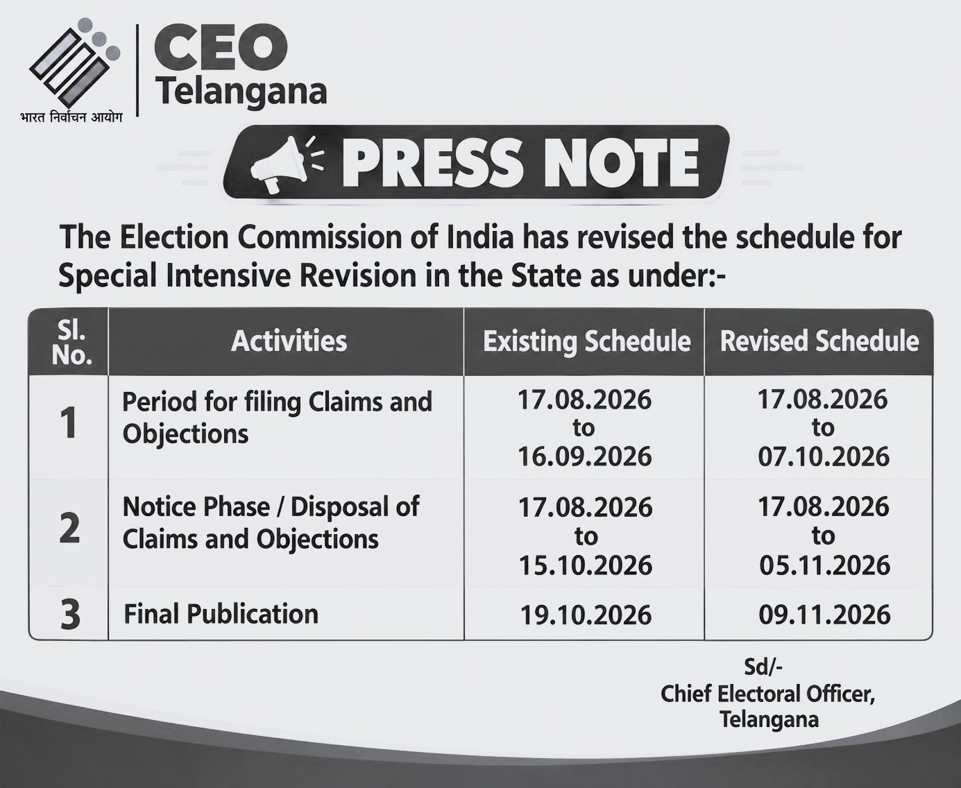 Telangana SIR 2026: ECI Extends Claims Deadline to October 7, Final Roll on November 9