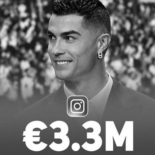 €3.3 Million For One Post? The Incredible Earning Power Of Cristiano Ronaldo