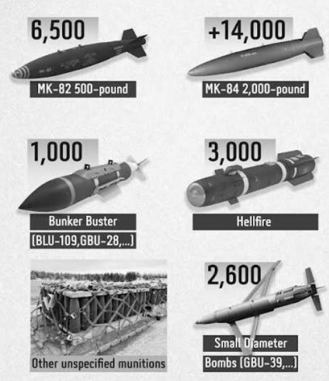 Trump’s $2.8 Billion Israel Arms Deal: 40,000 Heavy Bombs, Warheads And Penetrators