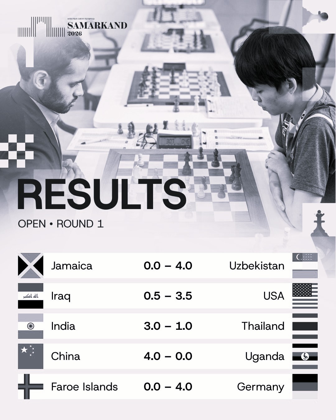 India Open Chess Olympiad Campaign With 3-1 Win Over Thailand