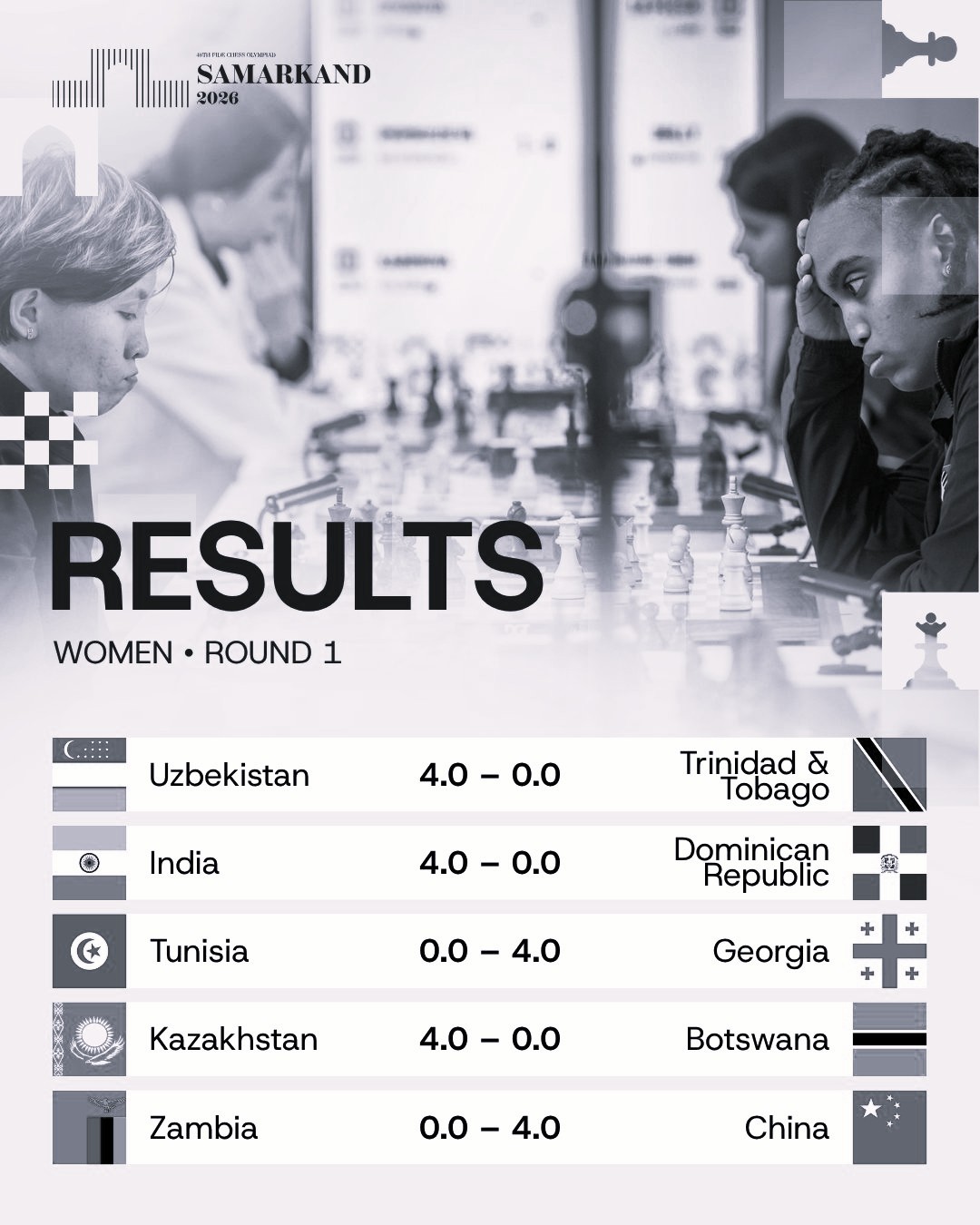 India Open Chess Olympiad Campaign With 3-1 Win Over Thailand