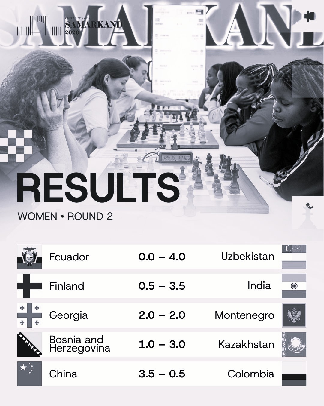 Nihal Leads India to Second Win at Chess Olympiad