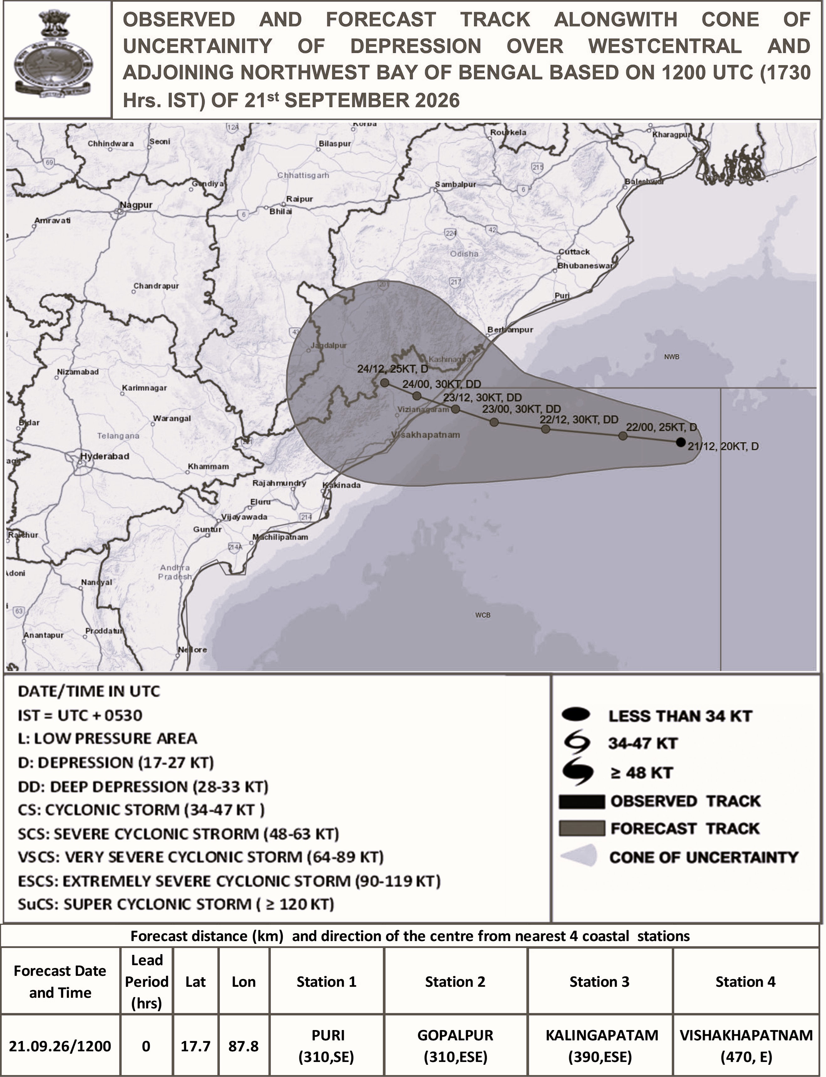 Bay of Bengal Low-Pressure Area Puts Andhra Pradesh on High Alert