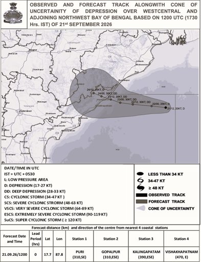 Bay of Bengal Low-Pressure Area Puts Andhra Pradesh on High Alert