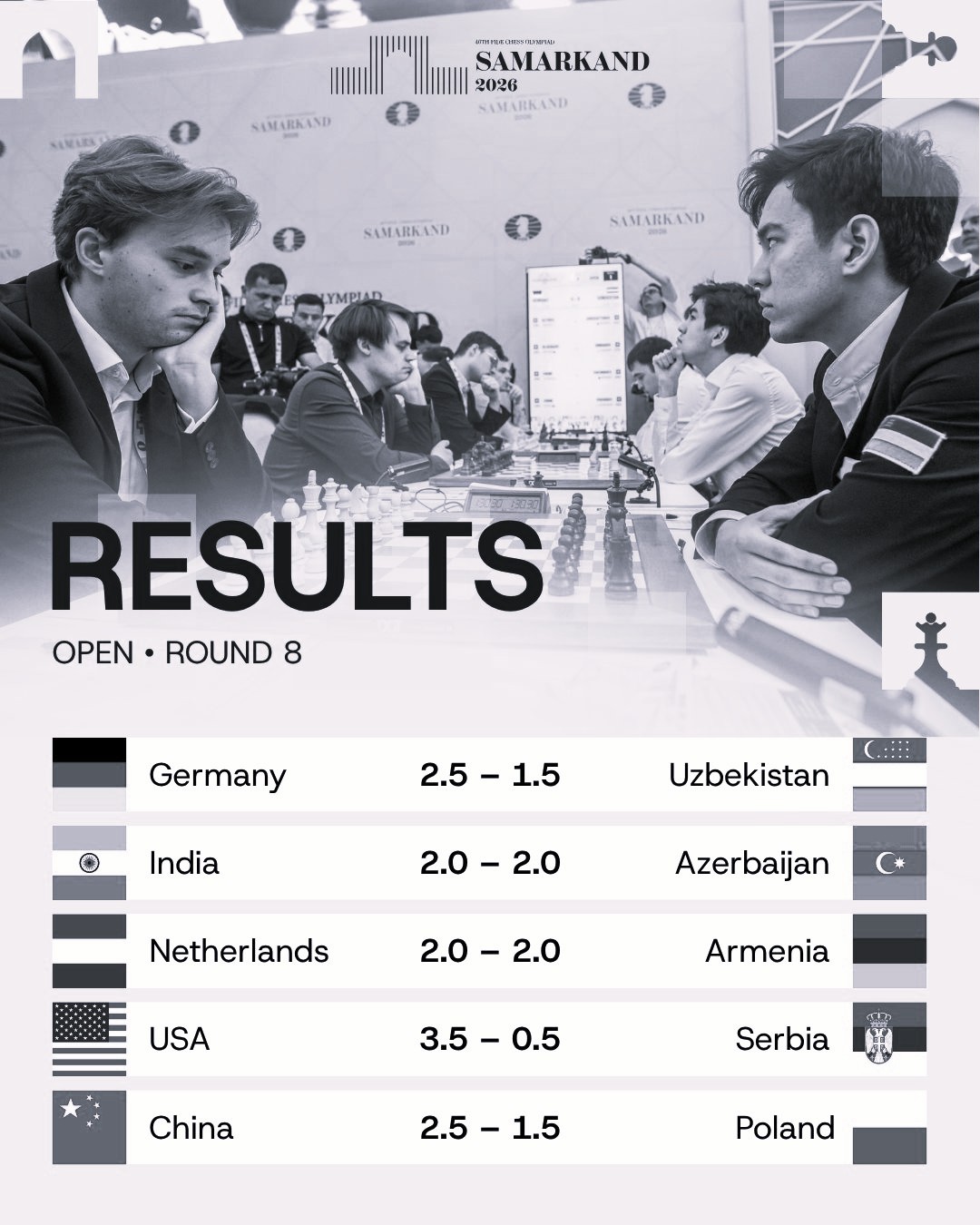 India Stay in Chess Olympiad Medal Race After Round 8 Draws