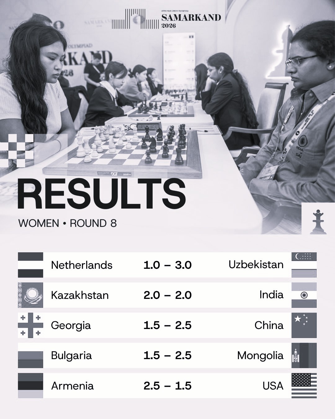 India Stay in Chess Olympiad Medal Race After Round 8 Draws