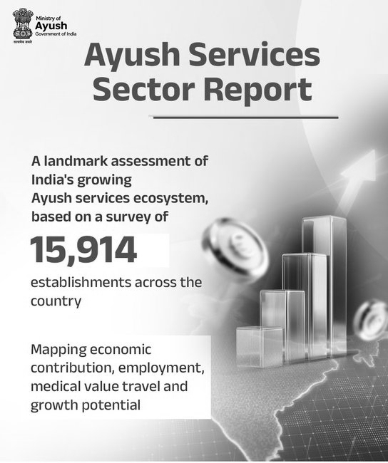 Ayush Services Sector Growing at Nearly 17%, Could Touch USD 318 Billion by 2047