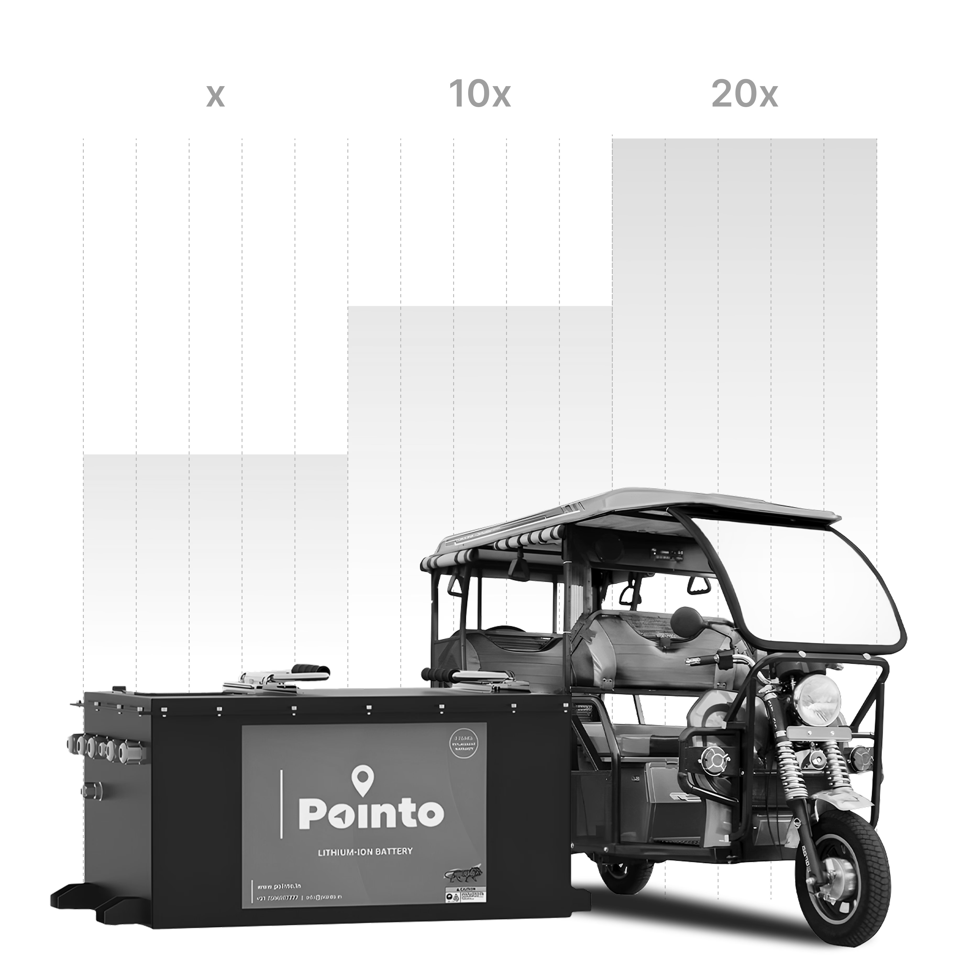 Pointo seeks ₹70-100 crore to scale battery refurbishment and distribution network