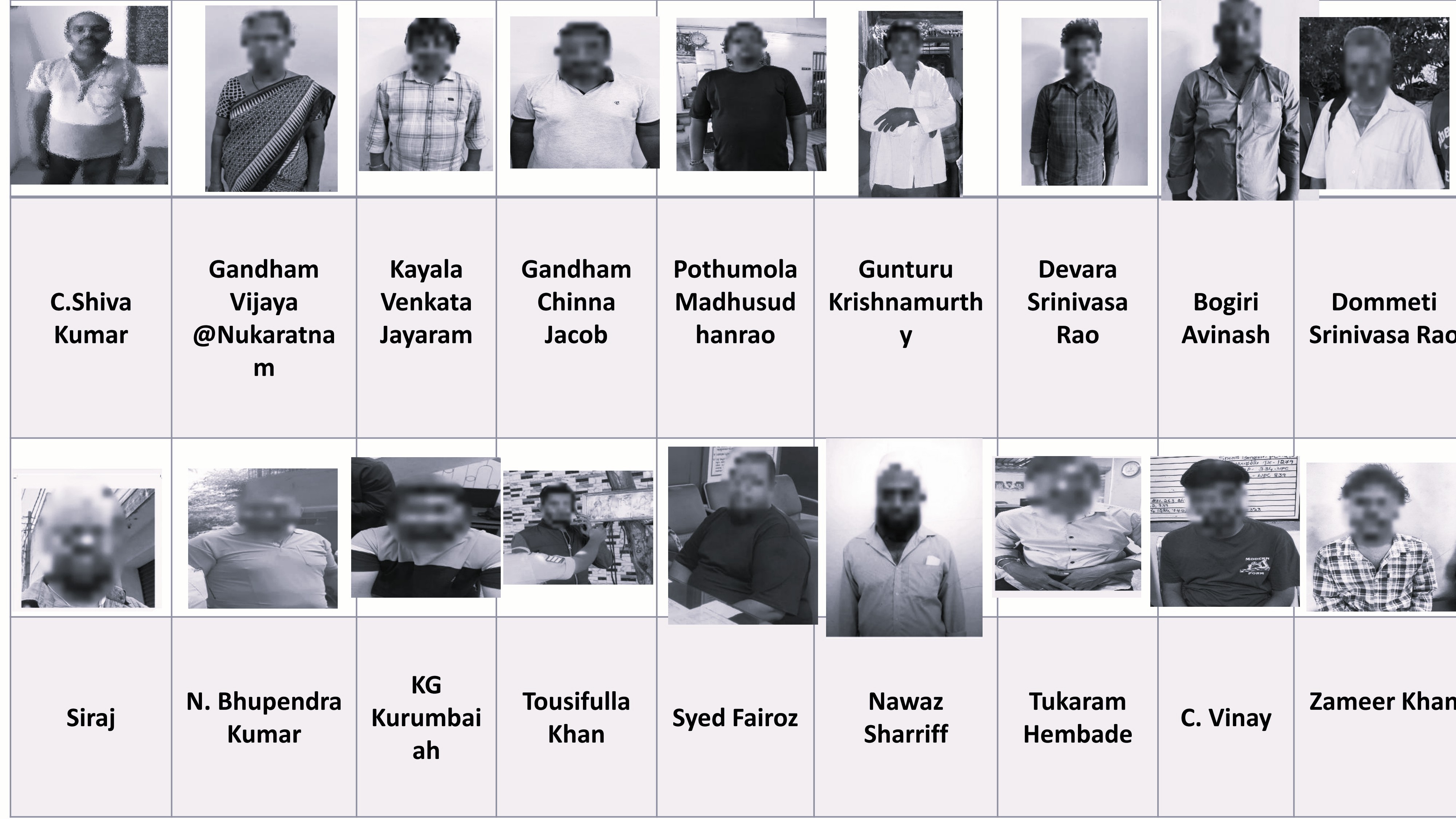 Cybercrime Crackdown: TGCSB Arrests 101, Traces ₹17 Crore Transactions
