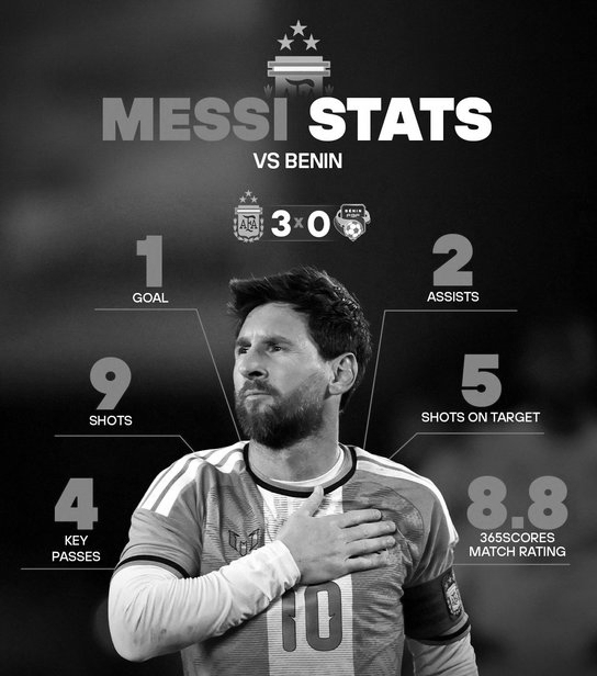 Lionel Messi’s Argentina Farewell: Goal, Two Assists And An Emotional Goodbye In 3-0 Win Over Benin