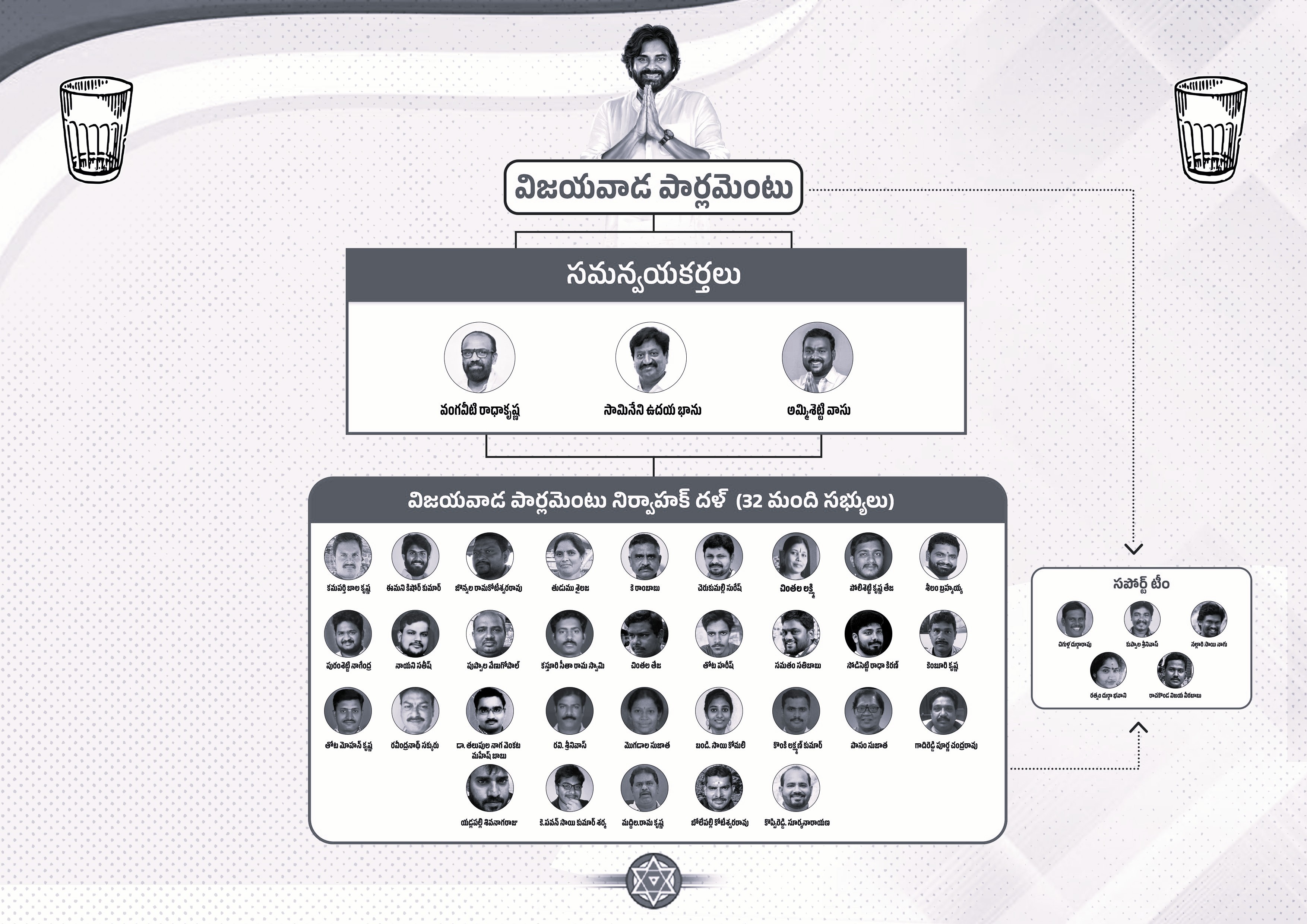 Former MLA Vangaveeti Radhakrishna Joins Jana Sena, Takes Up Organisational Responsibilities
