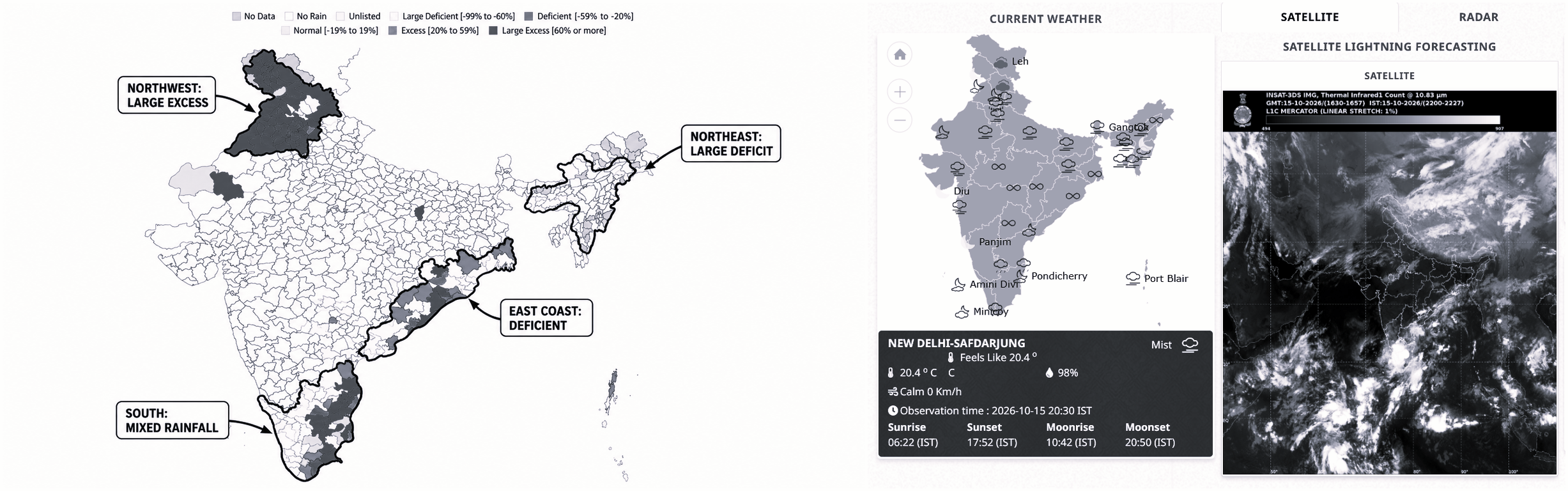 Southwest Monsoon Ends with 12.6% Deficit, El Niño Raises Concerns