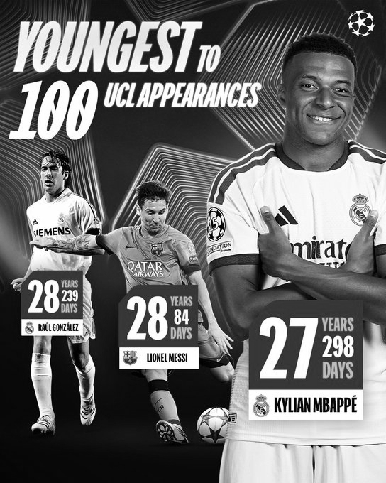 Mbappé Breaks Messi’s Record, Becomes Youngest to Reach 100 Champions League Appearances