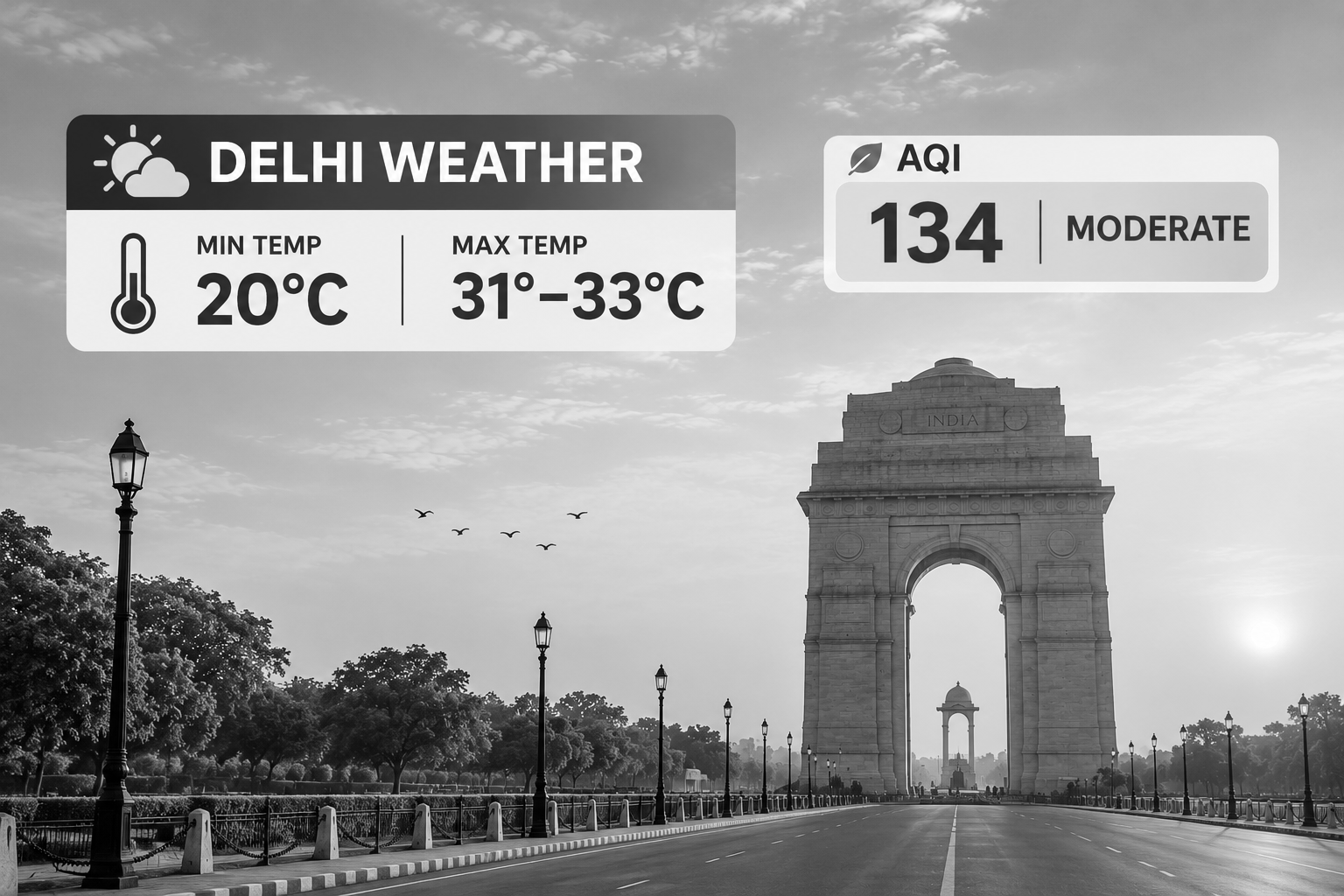 Delhi Records Minimum Temperature of 20°C as AQI Enters Moderate Category