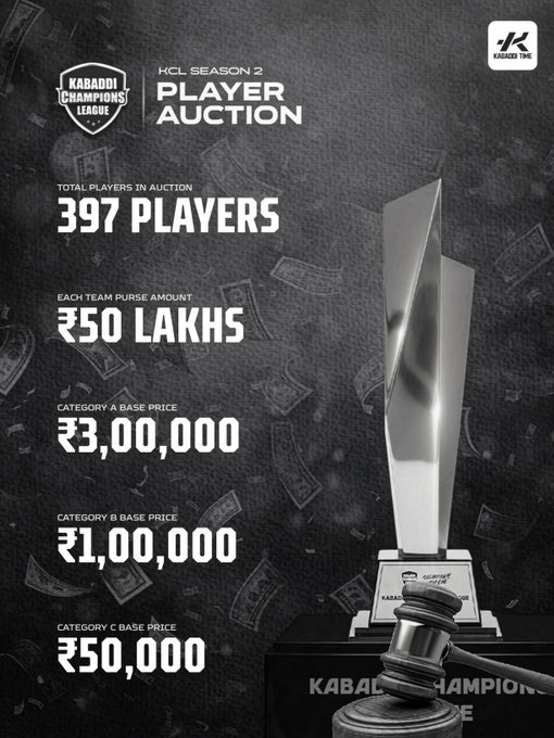 ₹5 Crore Purse, 300+ Players: Kabaddi Stars Set to Go Under the Hammer at KCL Auction