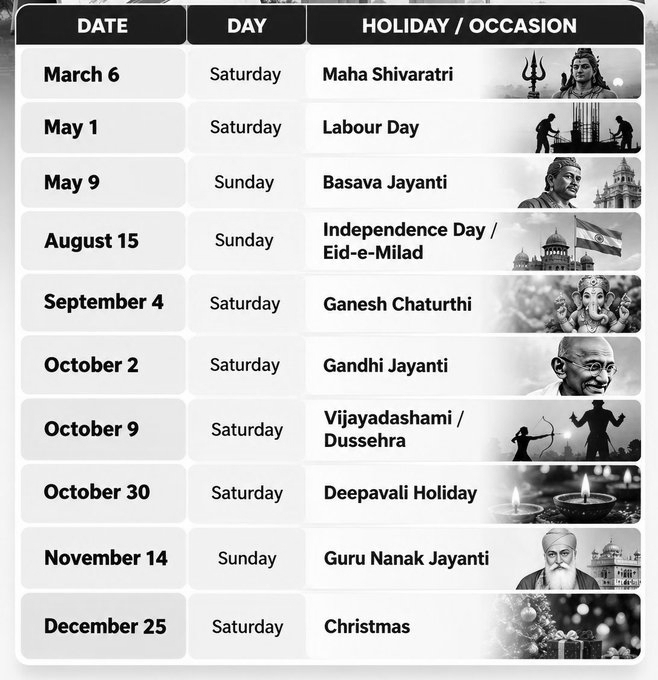 Holiday Cheer Takes a Hit: 2027 India Calendar Puts Major Holidays on Weekends
