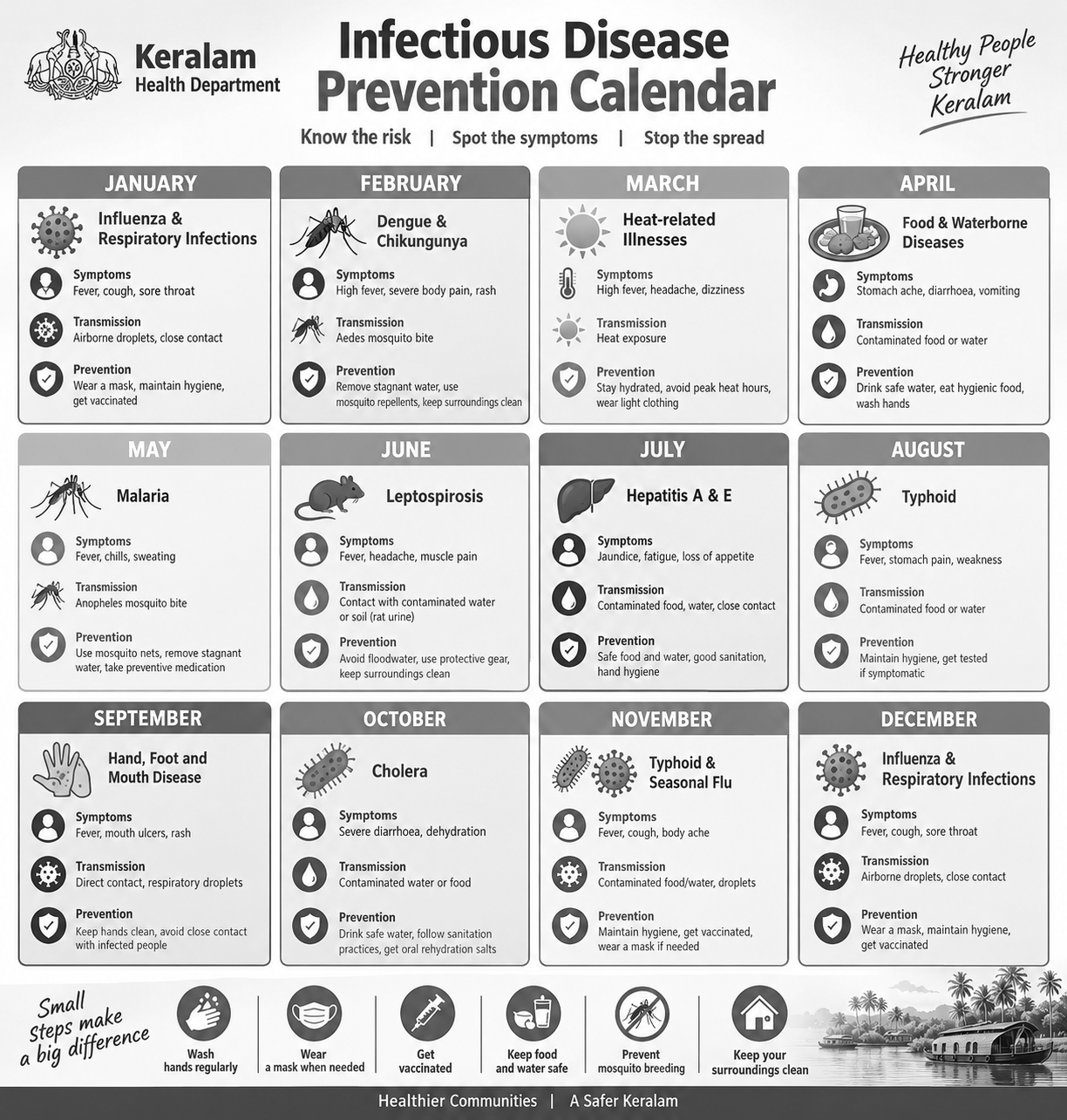 Which Diseases Could Threaten You Each Month? Keralam’s New Calendar Has the Answer